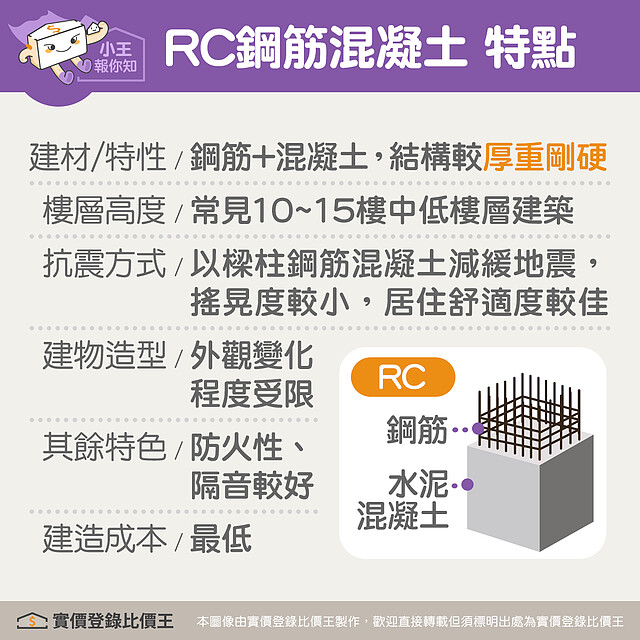 RC鋼筋混凝土的建築特點|實價登錄比價王